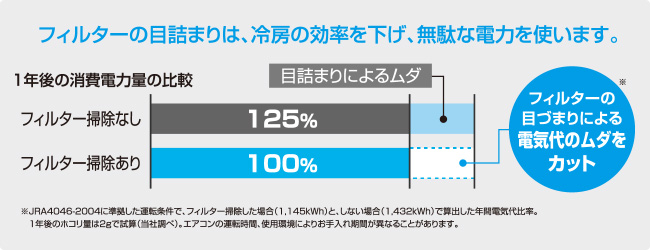 シーズンの合間、今のうちにエアコンのお掃除を！｜お役立ち記事｜CLUB 